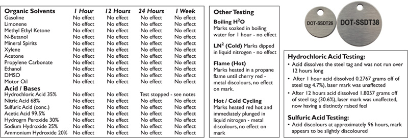 Cable-Marking-DOT-SSCM-Table2.png