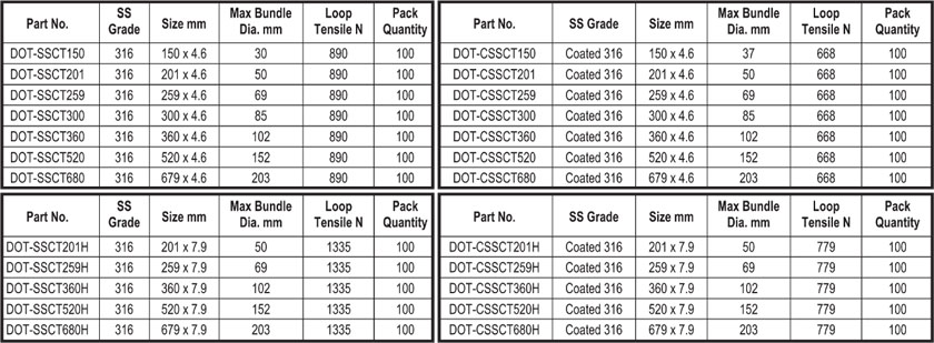 DOT-SSCT Stainless Steel Cable Ties Specifications